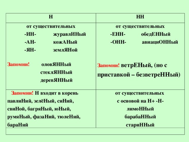 Кожаный суффикс. АН Ян НН Н. Одна и две буквы н в суффиксах прилагательных. Суффиксы АН Ян ин Енн онн. Кожаный с одной н или с двумя.