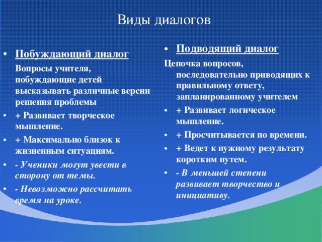 Презентация виды диалогов