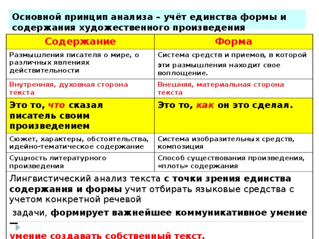 Единство содержания. Содержание и форма художественного произведения. Единство содержания и формы в литературе. Форма и содержание произведения в литературе. Содержание художественного текста.