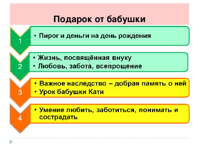 Затмевать подарочек егэ