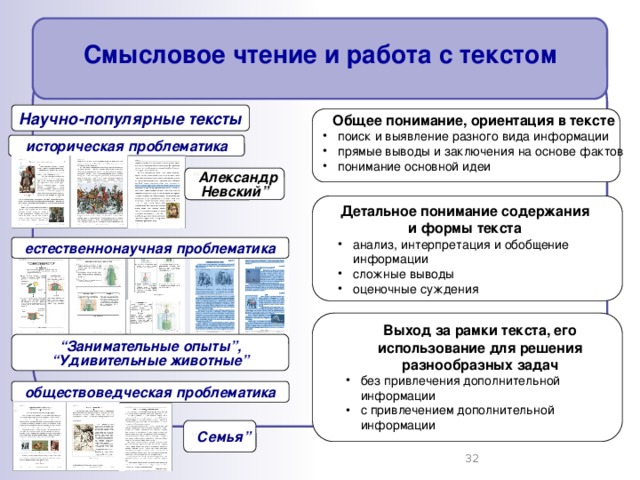 Смысловое чтение презентация