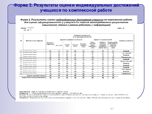 Результаты индивидуальной