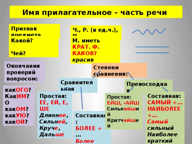 Имя прилагательное как часть речи 5 класс презентация