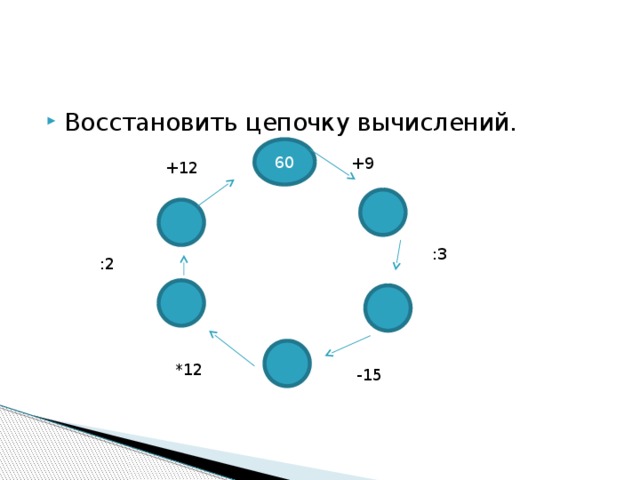 Восстановить цепочку вычислений. 60 +9 +12 :3 :2 *12 -15 