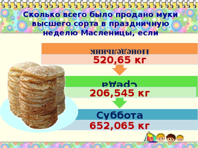Среда Понедельник Сколько всего было продано муки высшего сорта в праздничную неделю Масленицы, если 520,65 кг 206,545 кг Суббота 652,065 кг