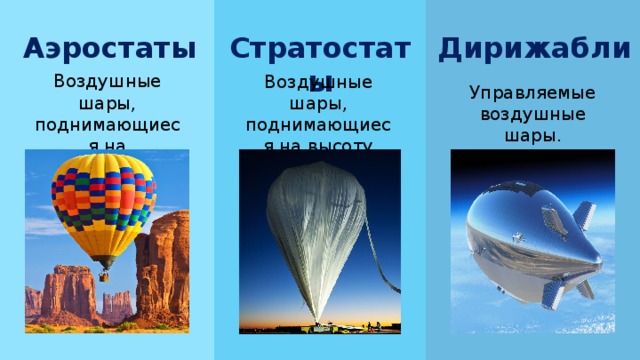 Аэростаты Стратостаты Дирижабли Воздушные шары, поднимающиеся на небольшую высоту. Воздушные шары, поднимающиеся на высоту более 11 км. Управляемые воздушные шары.