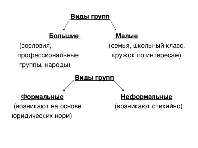 Схема соц группы