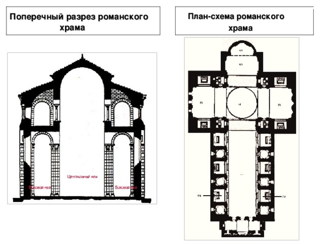 Поперечный разрез романского  храма  План-схема романского  храма 