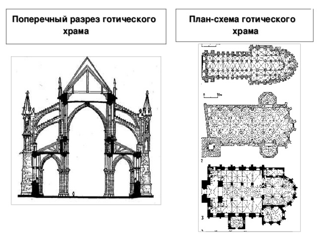 Поперечный разрез готического  храма  План-схема готического  храма 