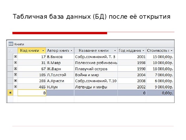 Строка таблицы базы данных