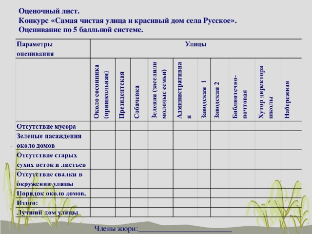 Оценочный лист. Конкурс « Самая чистая улица и красивый дом села Русское » . Оценивание по 5 балльной системе. Члены жюри:________________________ 