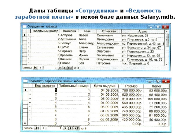 Таблицы работника