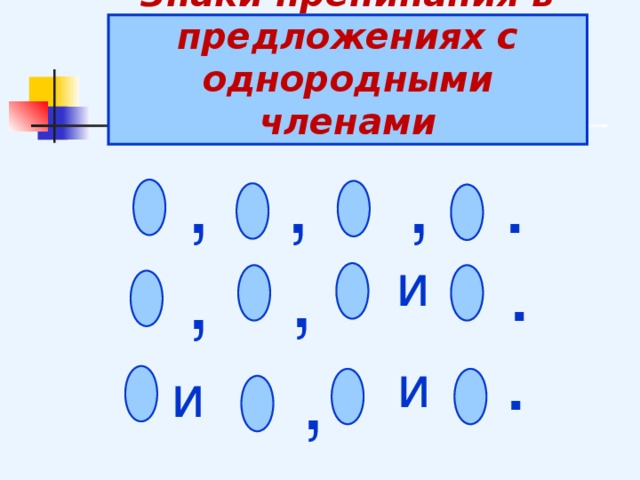 Однородные члены предложения 5 класс русский язык презентация