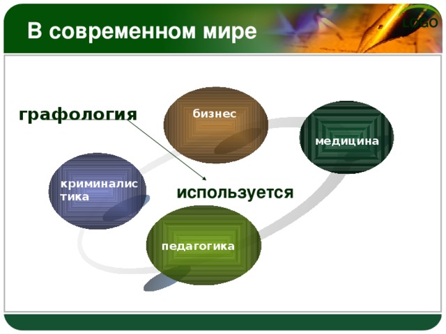 Графология проект 10 класс