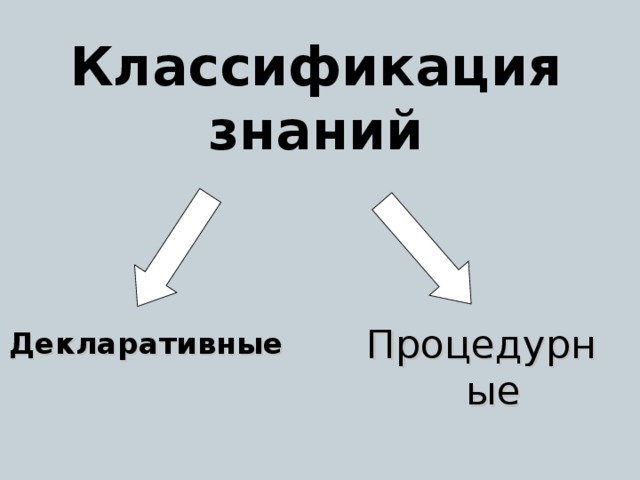 Что относится к процедурным знаниям я знаю что земля вращается вокруг солнца