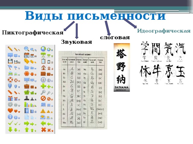 Древнейшие виды письменности проект 5 класс