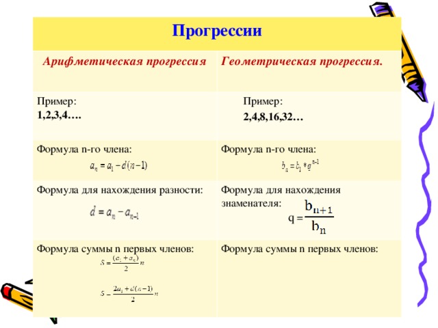 Арифметическая и геометрическая прогрессия 9 класс презентация