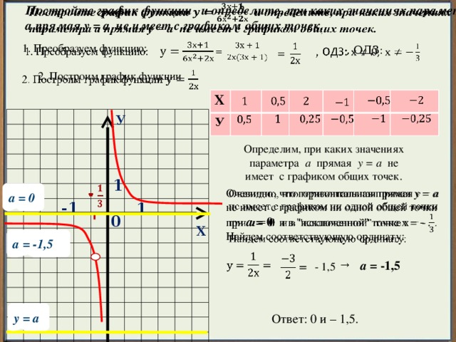 K 4 3 график Подготовка к ОГЭ по математике.Задание 5 и 23