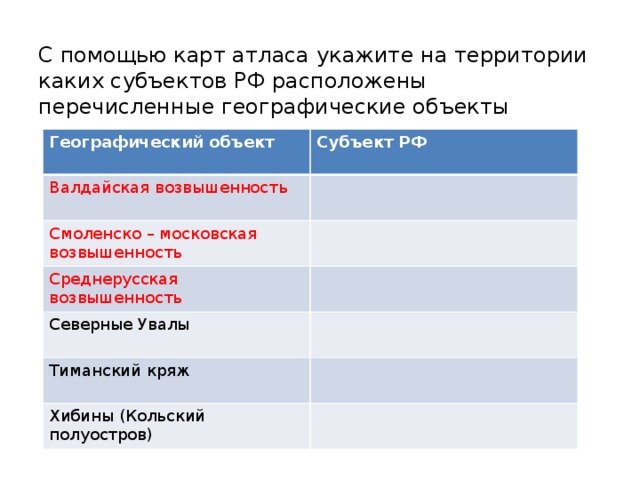 С помощью карт атласа укажите на территории каких субъектов РФ расположены перечисленные географические объекты Географический объект Субъект РФ Валдайская возвышенность Смоленско – московская возвышенность Среднерусская возвышенность Северные Увалы Тиманский кряж Хибины (Кольский полуостров) 