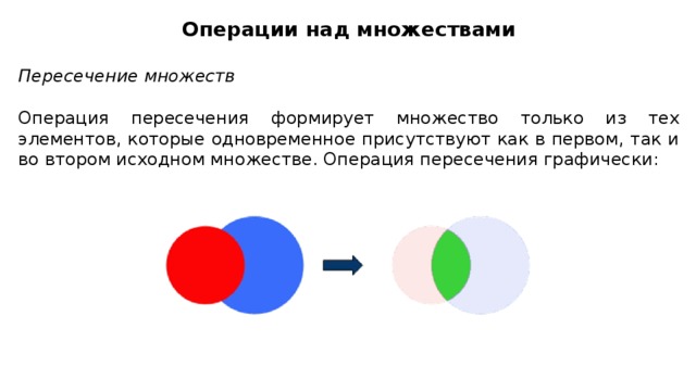 Операции над множествами  Пересечение множеств  Операция пересечения формирует множество только из тех элементов, которые одновременное присутствуют как в первом, так и во втором исходном множестве. Операция пересечения графически: