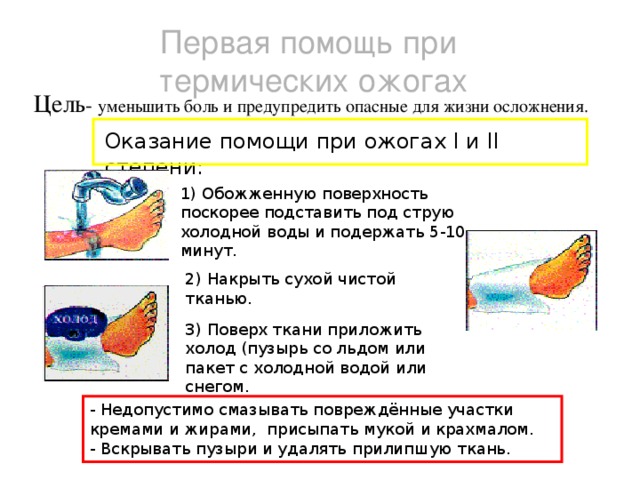 Первая помощь при термических ожогах картинки