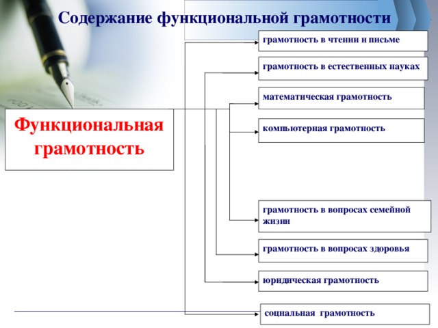 Функциональная грамотность тетрадь 3. Функциональная грамотность в вопросах здоровья это. Вопросы функциональной грамотности. Отличительные черты функциональной грамотности. Функциональная компьютерная грамотность.