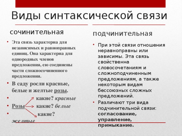 Сочинительная связь между предложениями