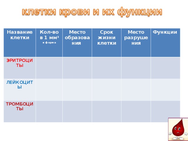 Таблица клетки крови 9 класс Презентация к уроку "Кровь. Состав и свойства крови"