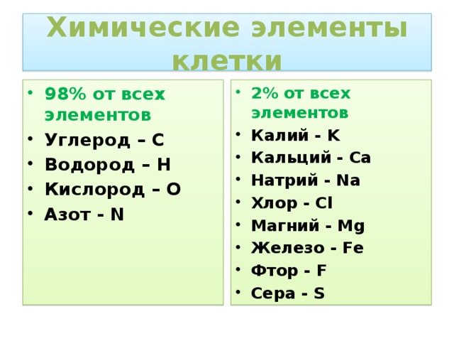 Сера углерод кислород. Углерод водород азот. Углерод водород кислород. Химические элементы с азотом и кислородом. Углерод азот кислород.