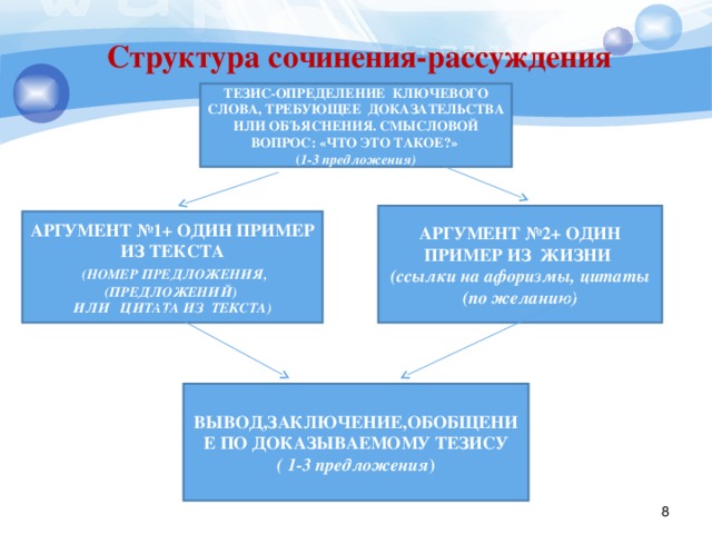 Аргументы к сочинению-рассуждению(задание 15.3 огэ)