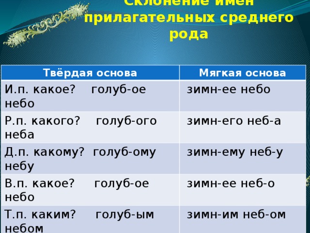 Презентация 4 класс склонение имен прилагательных женского рода в единственном числе