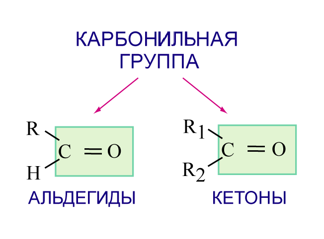 Общая формула карбонильной группы. Альдегидная группа и кетогруппа. Карбонильные соединения альдегиды и кетоны формулы. Альдегиды формула карбонильная группа. Функциональная группа альдегидов.