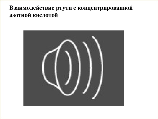 Взаимодействие ртути с концентрированной азотной кислотой   