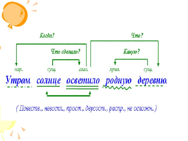 Синтаксический разбор предложения утро. Утром солнце осветило родную деревню разбор предложения. Утром солнце осветило родную деревню. Утром солнце осветило родную деревню синтаксический. Разобрать по членам предложения утром солнце осветило родную деревню.