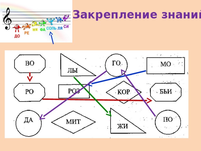 Закрепление знаний 