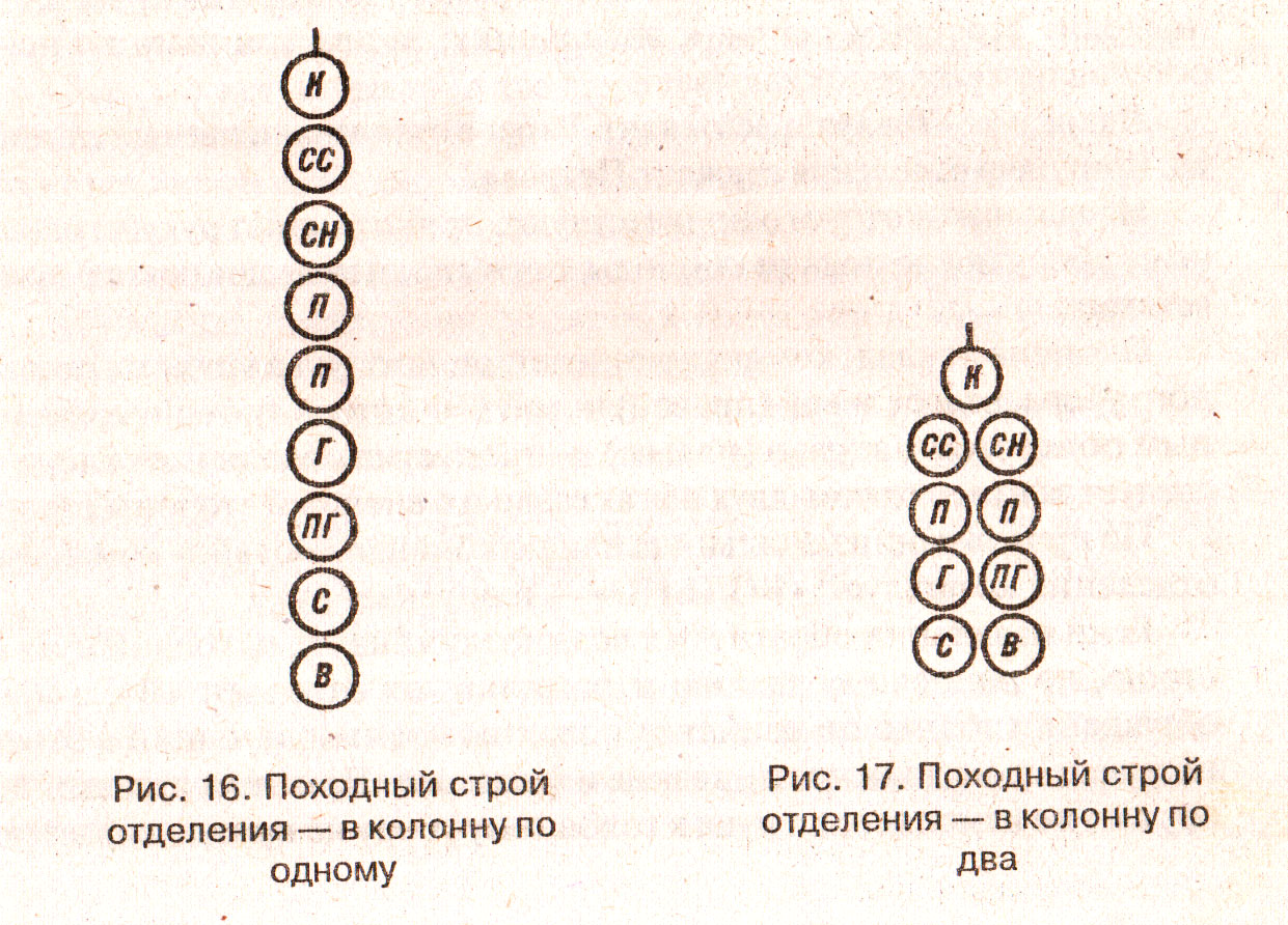 Конец строя