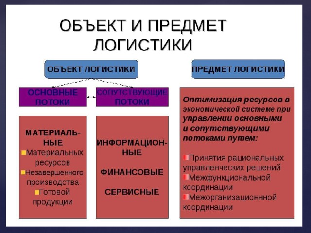 РАЗНОВИДНОСТИ ОБЪЕКТОВ И ИХ КЛАССИФИКАЦИЯ.ppt