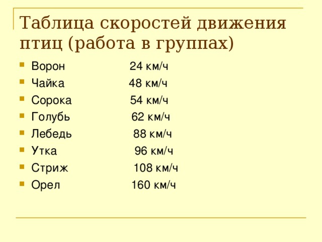 Таблица скорости. Скорости птиц таблица. Таблица скоростей движения. Таблица скоростей движения 4 класс.