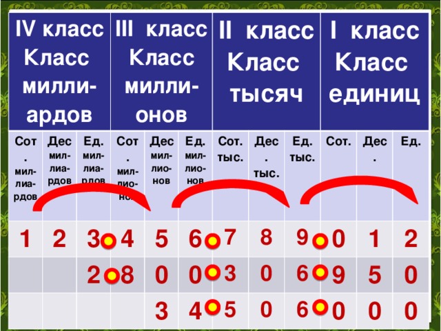 1 дес тыс ед тыс. Класс миллионов и класс миллиардов. Класс миллиардов 4 класс презентация.