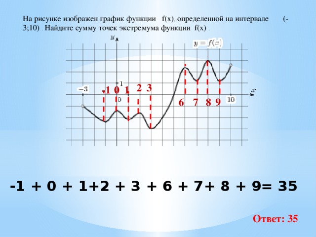     На рисунке изображен график функции f(x) , определенной на интервале (-3;10) . Найдите сумму точек экстремума функции f(x) . 3 2 -1 0 1 6 7 8 9 -1 + 0 + 1+2 + 3 + 6 + 7+ 8 + 9= 35 Ответ: 35 