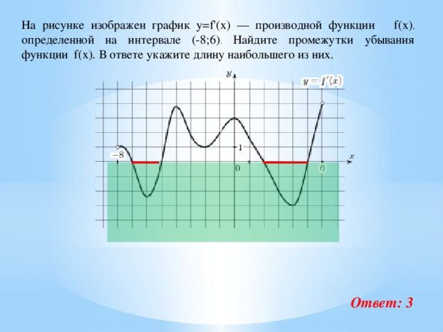 На рисунке изображен график y=f'(x) — производной функции f(x) , определенной на интервале (-8;6) . Найдите промежутки убывания функции f(x). В ответе укажите длину наибольшего из них. Ответ: 3 