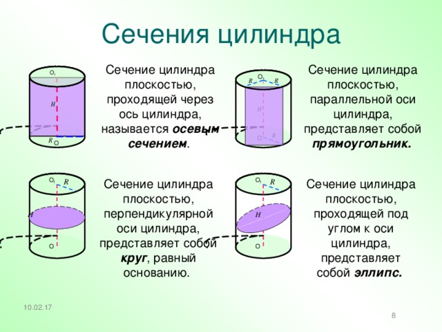 Осевое сечение цилиндра рисунок