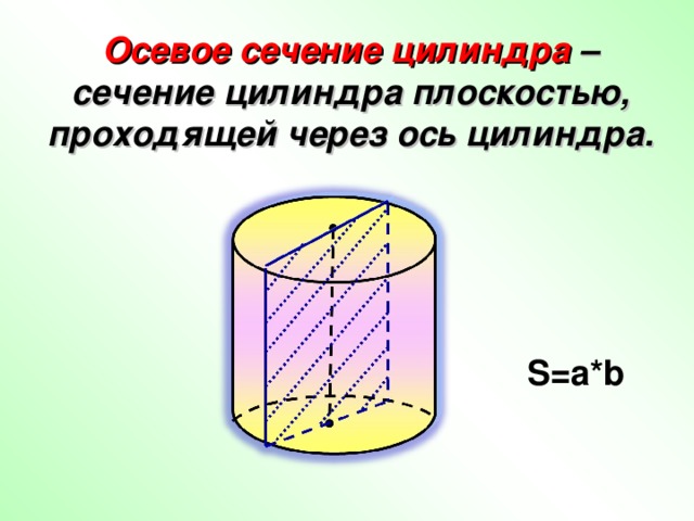 Осевым сечением цилиндра является