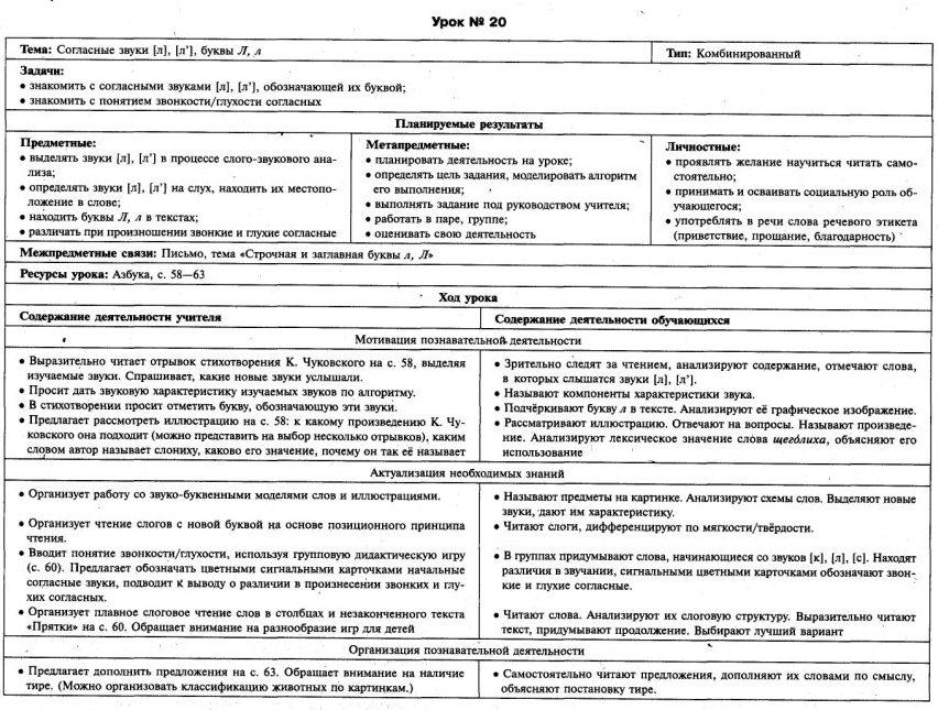 Технологическая карта урока обучение грамоте 1 класс школа россии