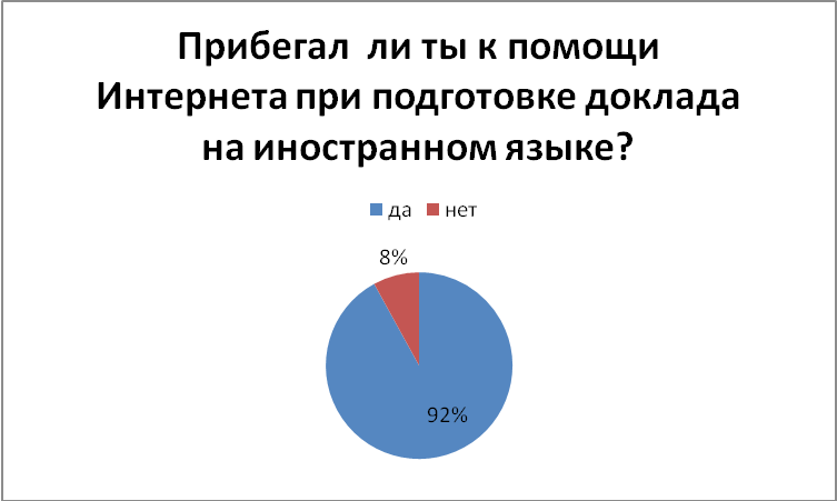 Пути изучения английского языка с помощью интернет презентация