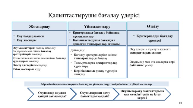 Презентация қалыптастырушы бағалау