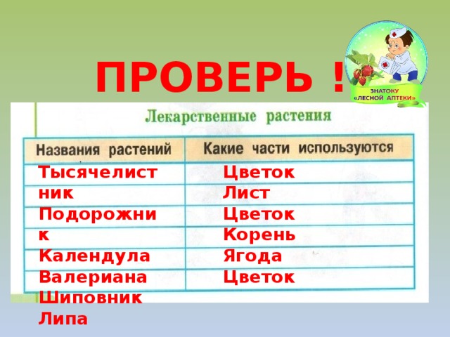 Используемые части