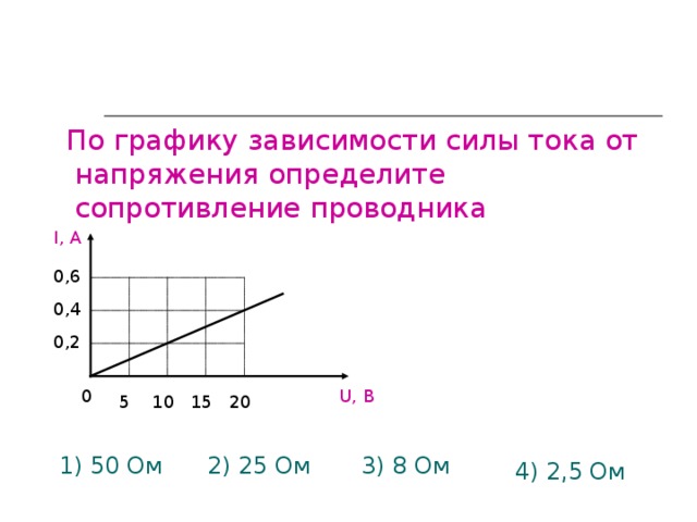 Графики зависимости напряжения