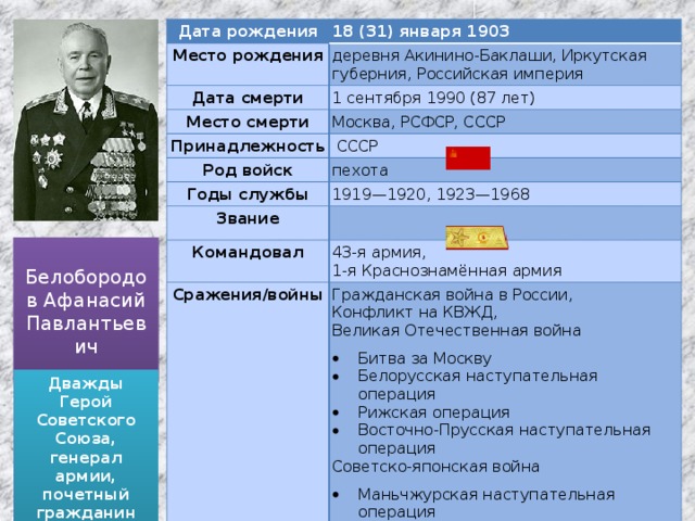 Дата рождения 18 (31) января 1903 Место рождения деревня Акинино-Баклаши, Иркутская губерния, Российская империя Дата смерти 1 сентября 1990 (87 лет) Место смерти Москва, РСФСР, СССР Принадлежность   СССР Род войск пехота Годы службы Звание 1919—1920, 1923—1968 Командовал 43-я армия,  1-я Краснознамённая армия Сражения/войны Гражданская война в России,  Конфликт на КВЖД,  Великая Отечественная война Битва за Москву Белорусская наступательная операция Рижская операция Восточно-Прусская наступательная операция Советско-японская война Маньчжурская наступательная операция Белобородов Афанасий Павлантьевич Дважды Герой Советского Союза, генерал армии, почетный гражданин Иркутска. 