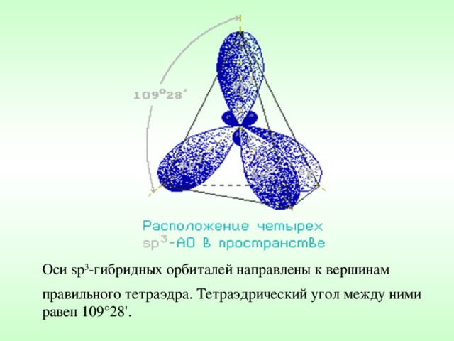 Оси sp 3 -гибридных орбиталей направлены к вершинам правильного тетраэдра. Тетраэдрический угол между ними равен 109°28'. 